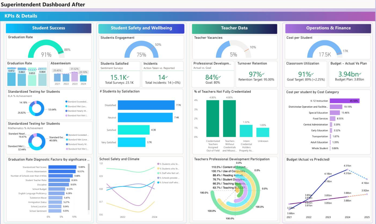 Education Dashboards preview