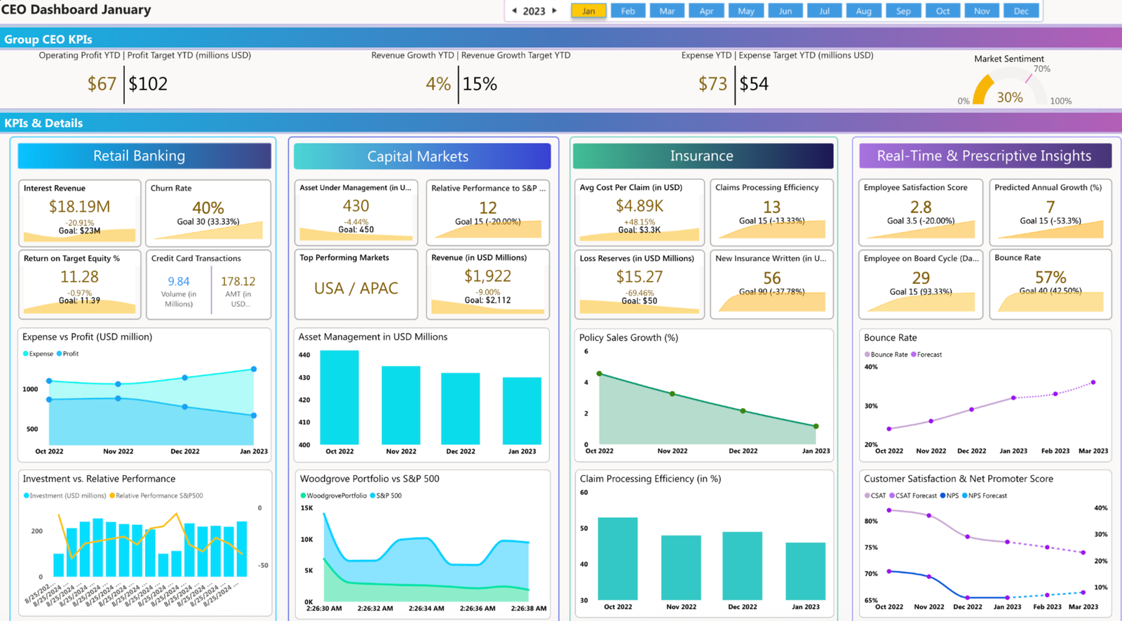 FSI Dashboards preview