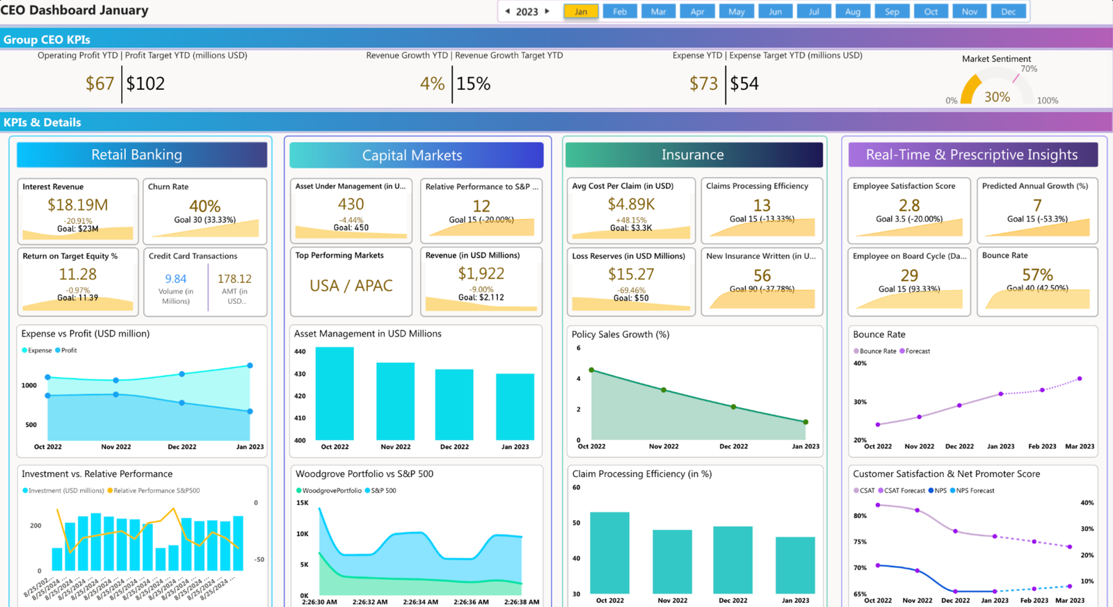 FSI dashboard
