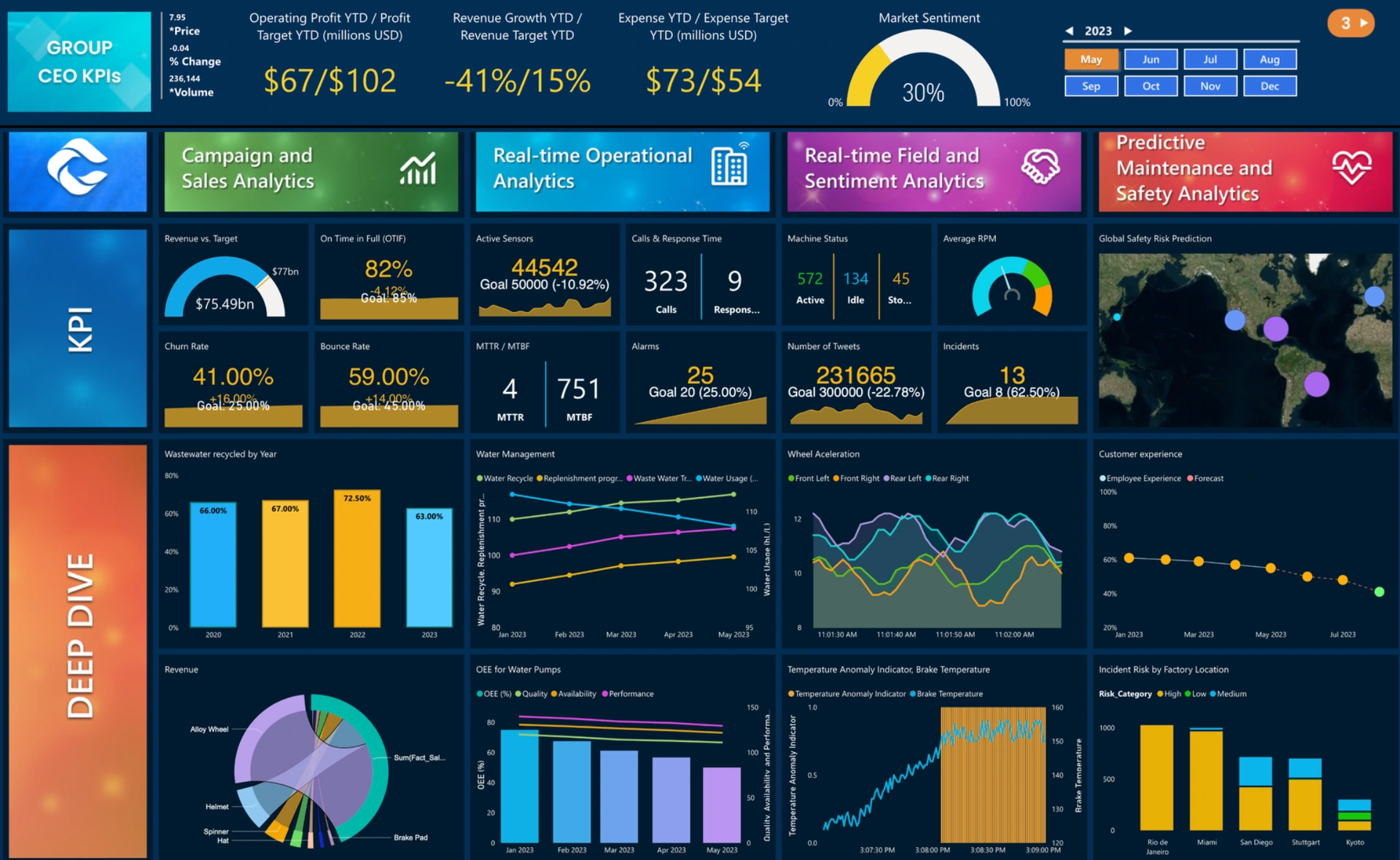 Power BI portfolio hero dashboard