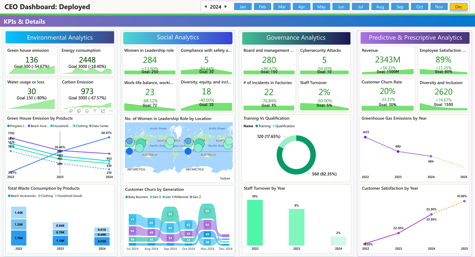 Sustainability CEO dashboard